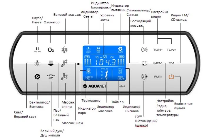 Пульт Палау